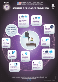 Memo-usages-pro-perso-recto