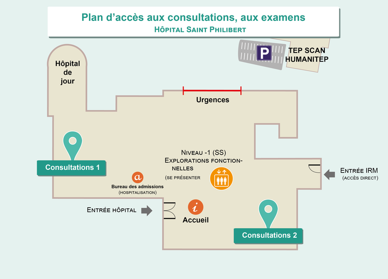 SP_consult\' 1 et 2_version dec 2020-01