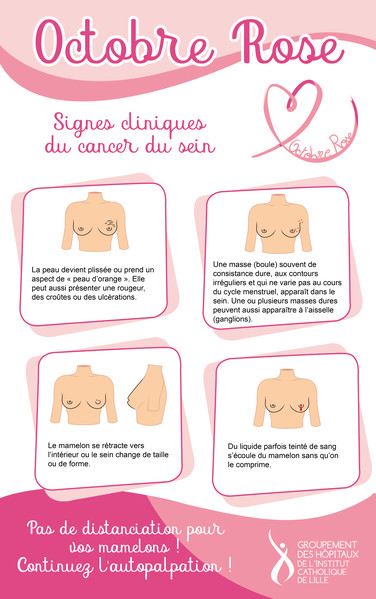Signes cancer du sein