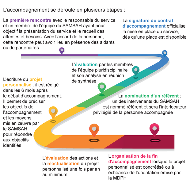 parcours
