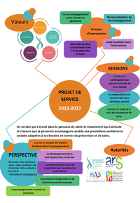 resume projet de service 4 (1)