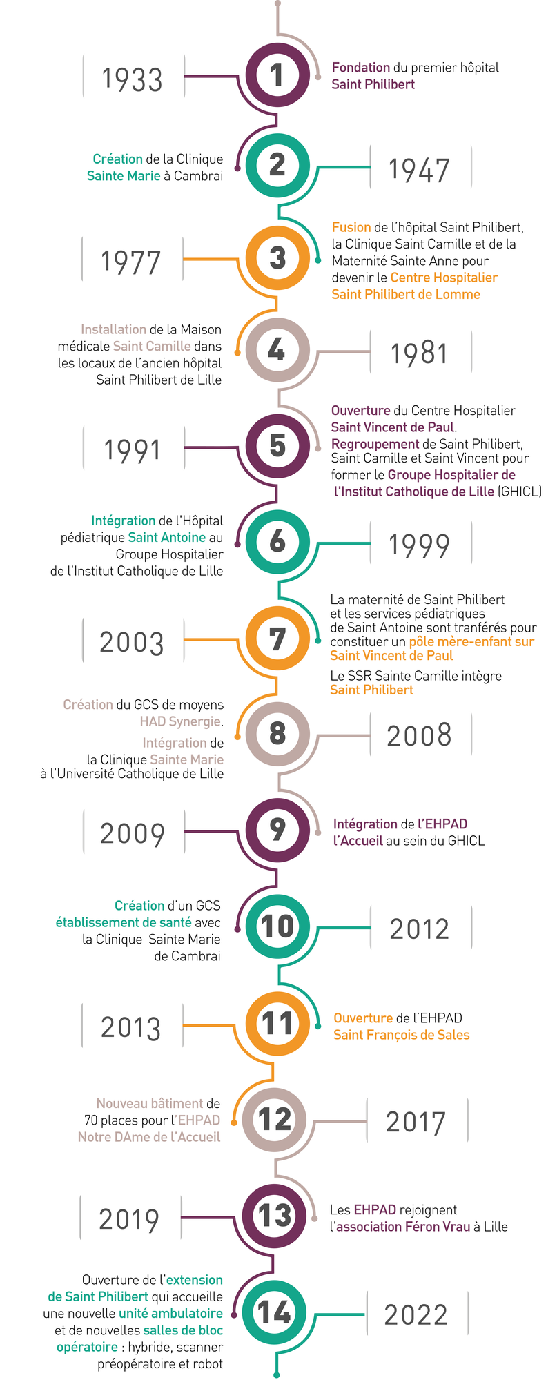 Historique GH_2024